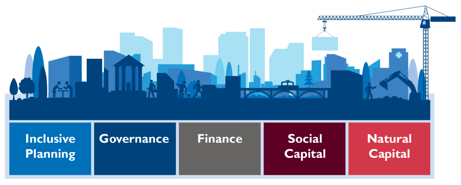 Strengthening Urban Resilience Urban Links