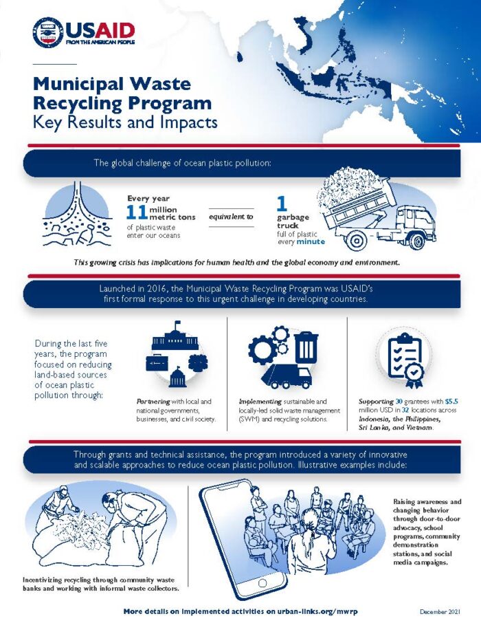 Municipal Waste Recycling Program - Urban Links