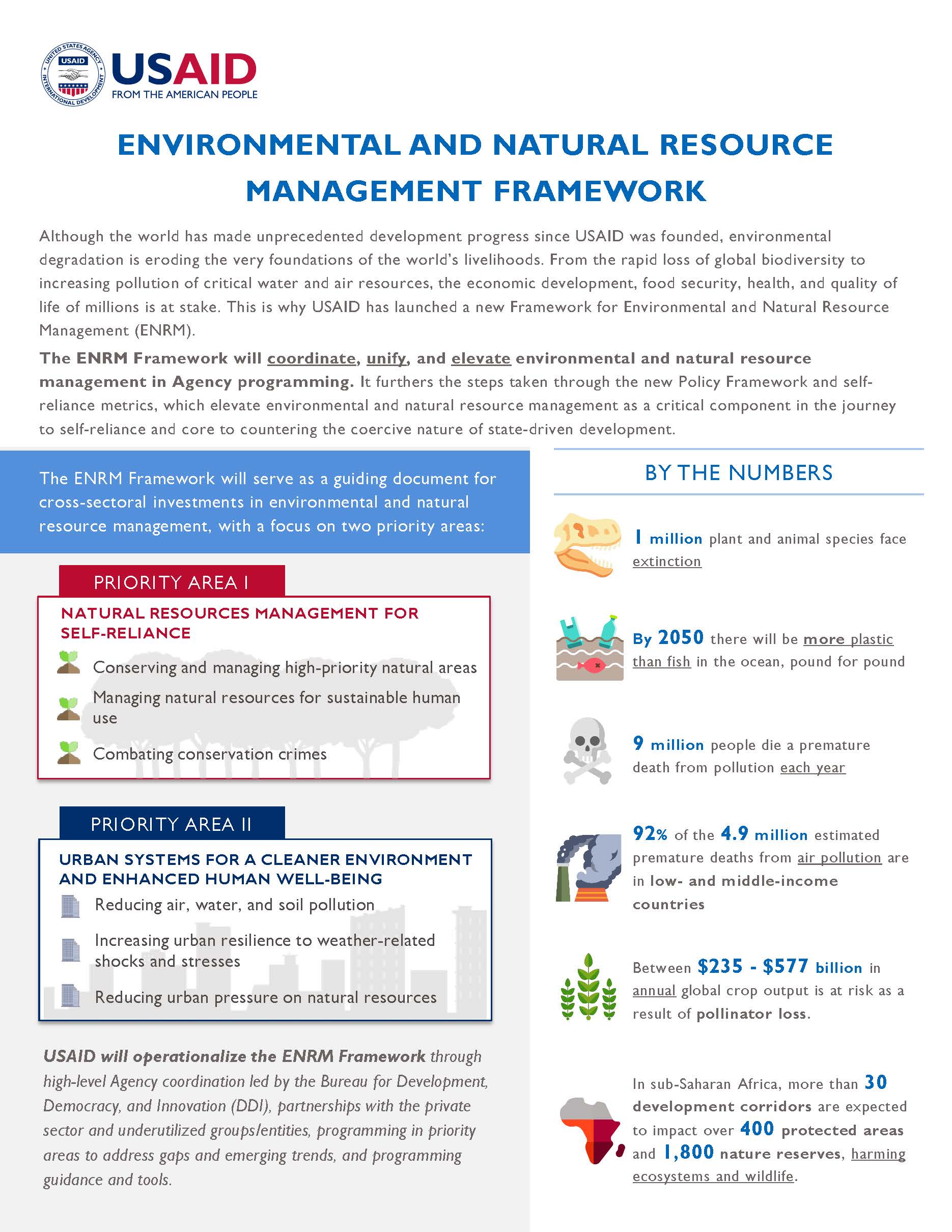 Environmental And Natural Resource Management Framework Urban Links