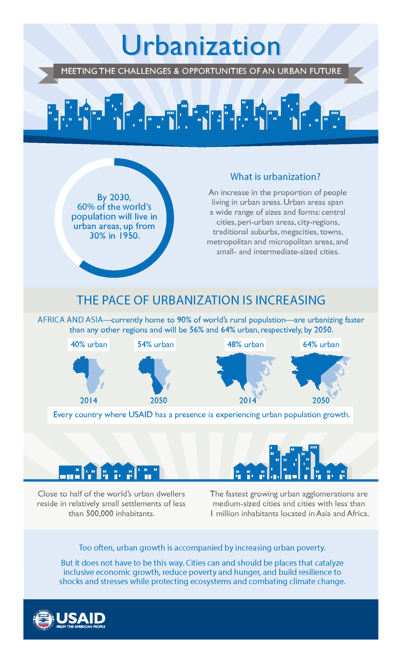 Urbanization Infographic - Urban Links